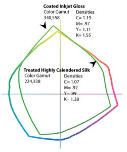 Figure 1 Plot of Sample Density Measures and Color Gamut