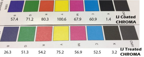 IJ treated chroma chart