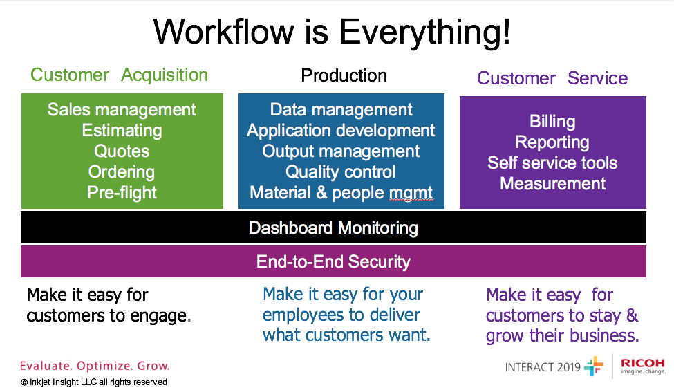 Inkjet Insight workflow is everything slide