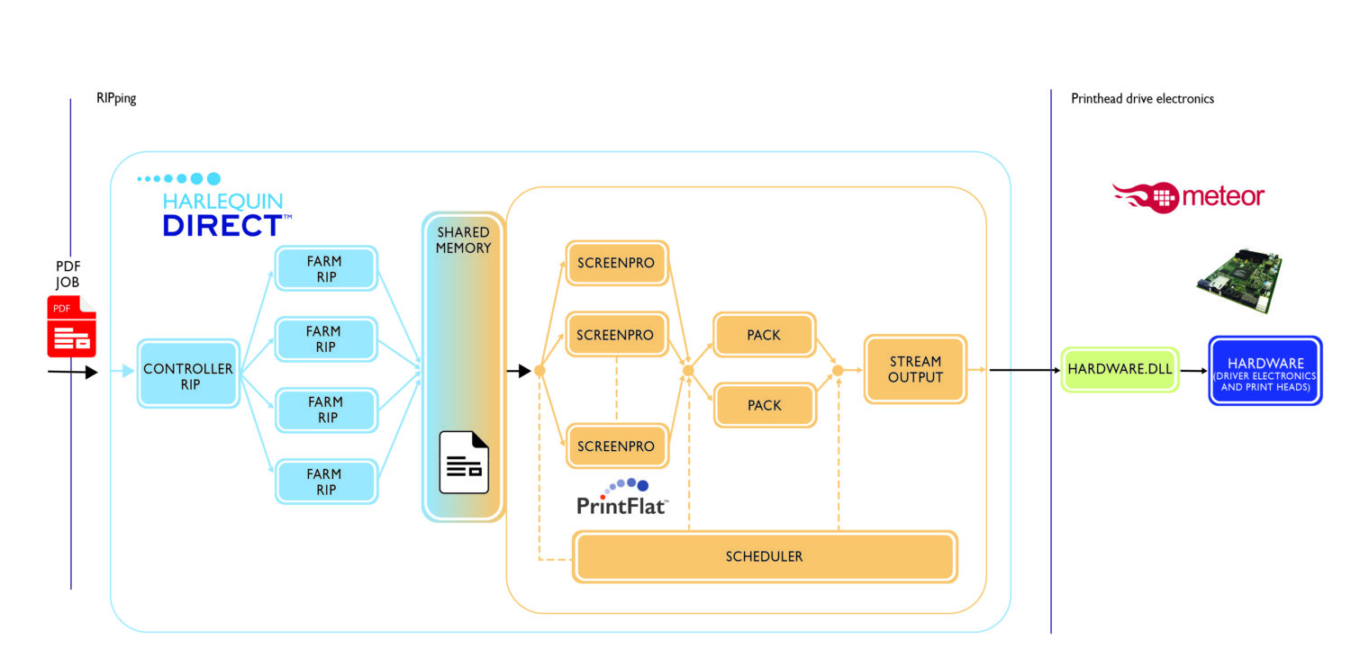 product integration - global graphics