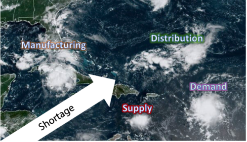 perfect storm of negative impacts on paper supply
