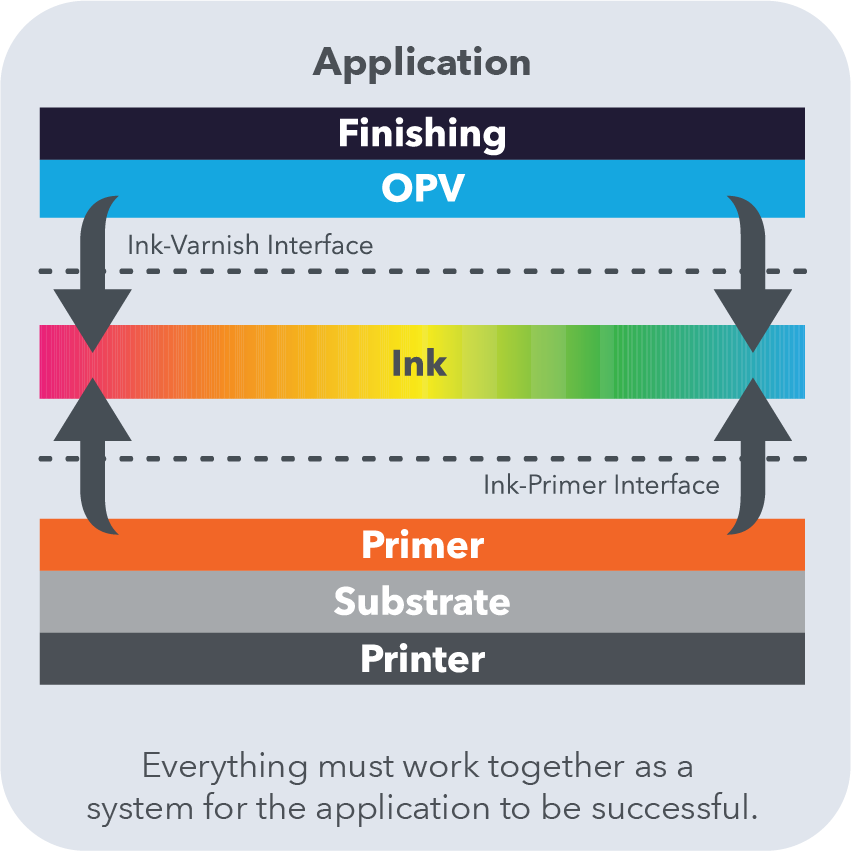 all components working together