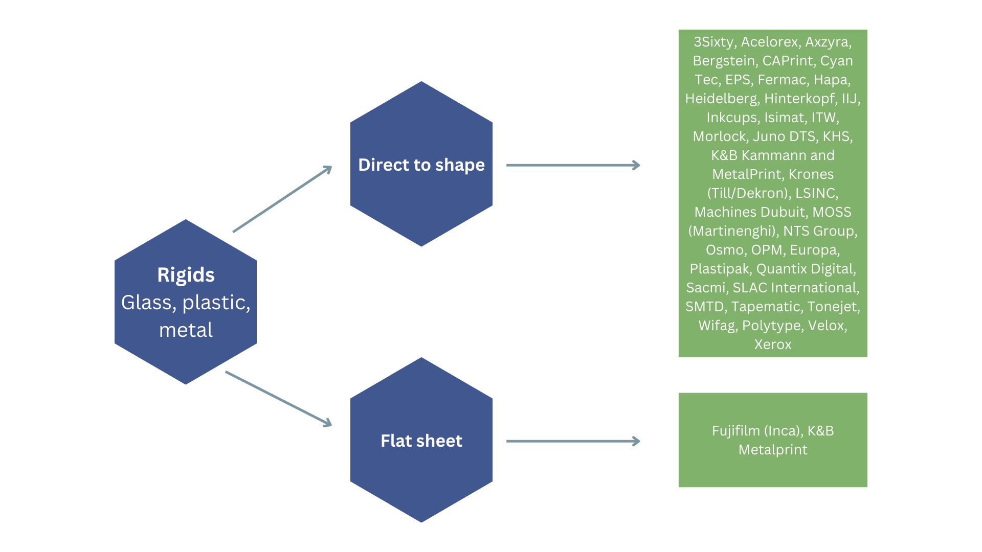 Figure 1 Inkjet rigid packaging equipment suppliers