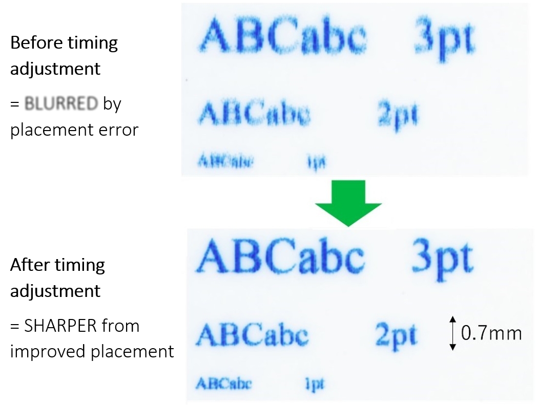  Illustration of the use of SAMBA JPC Timing Control Unit timing adjustments to address blurring from positional errors 