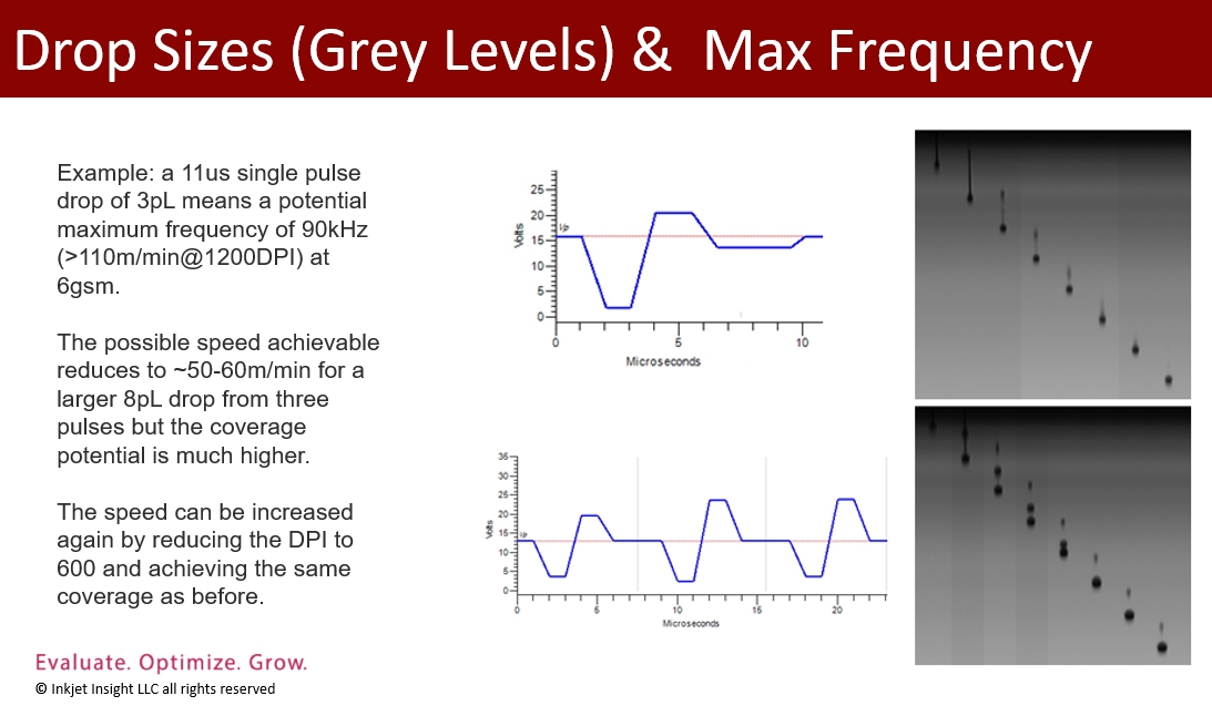 Depiction of the trade-offs between drop size and pulse frequency and speed  