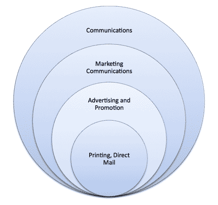 Media Industry Frame of Reference