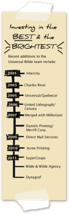 Description: Investing in the best and the brightest. Recent additions to the Universal Wilde team