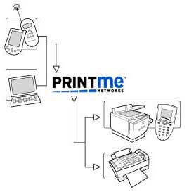 printme networks terminal t100 setup